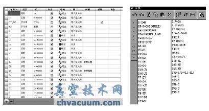 Pro/TOOLKIT與VC++的減速器參數(shù)化設(shè)計(jì)系統(tǒng)二次開發(fā)