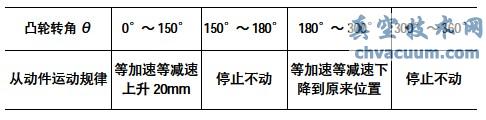 基于AutoCAD凸輪輪廓曲線設計