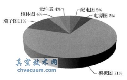 基于AutoCAD的自動化系統原理圖快速出圖系統