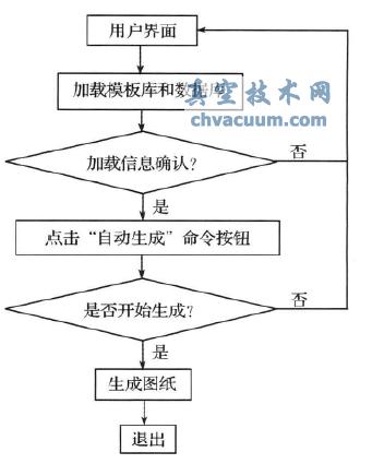 基于AutoCAD的自動化系統原理圖快速出圖系統