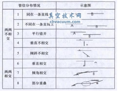基于AutoCAD的燃氣管網GIS矢量化拼接插件技術研究與實現