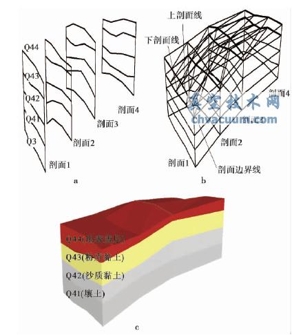 地層剖面輪廓線三維地質建模示意圖
