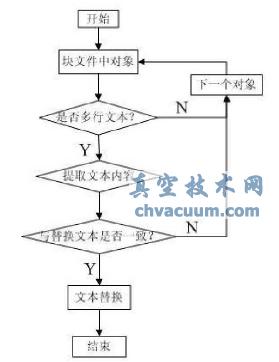 替換一個(gè)多行文本流程圖