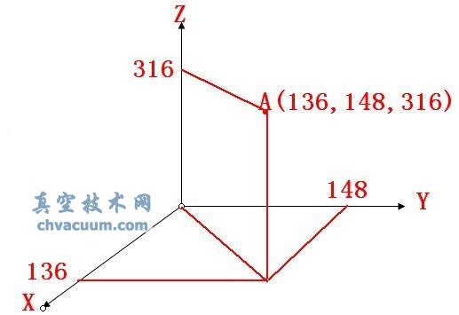 AutoCAD2013中文版指定點的位置