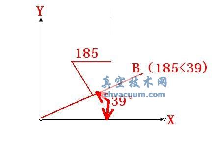 AutoCAD2013中文版指定點的位置