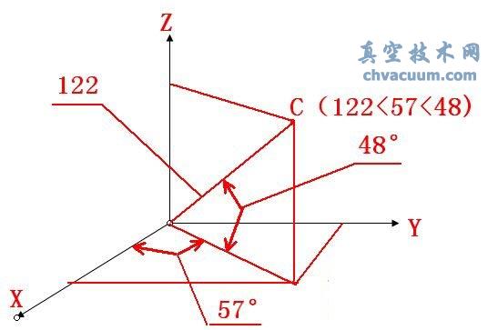 AutoCAD2013中文版指定點的位置