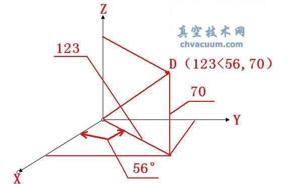 AutoCAD2013中文版指定點的位置