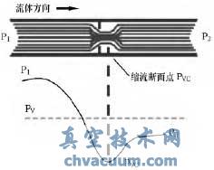 調節閥噪音的控制方法