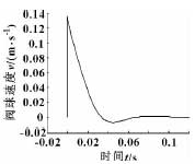 轉子泵出口球閥動態特性計算與分析