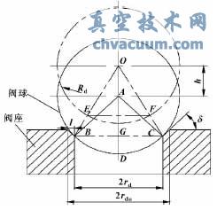 轉子泵出口球閥動態特性計算與分析
