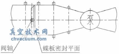 蓄能罐式液控緩閉止回蝶閥在泵站中應(yīng)用