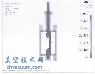 基于ANSYS的低溫蝶閥模擬試驗與數據分析
