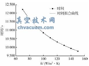 基于ANSYS的低溫蝶閥模擬試驗與數據分析