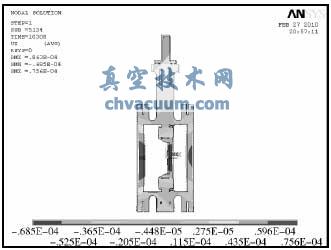 基于ANSYS的低溫蝶閥模擬試驗與數據分析