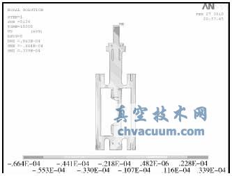 基于ANSYS的低溫蝶閥模擬試驗與數據分析