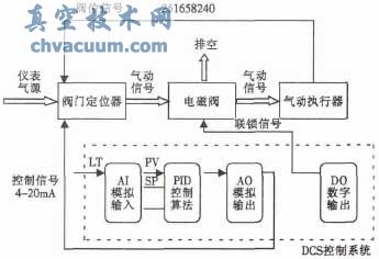 氣動執行器運行風險及對策