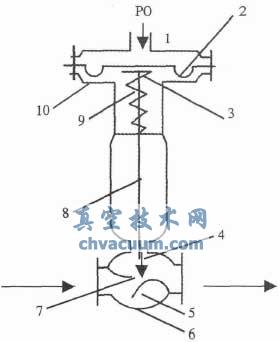 氣動執行器運行風險及對策
