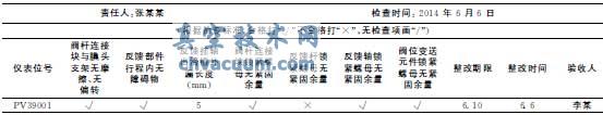 執行器連接部件專項檢查表