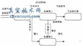 雙電磁閥改造原理圖
